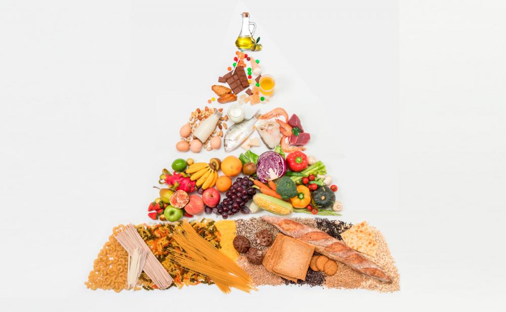 ¿Qué es la pirámide alimentaria?